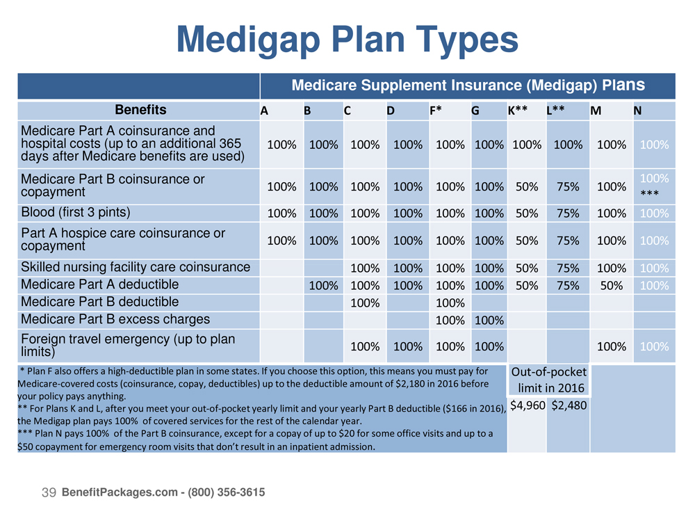 CA Medicare - Learn about Anthem Blue Cross Medicare plans ...