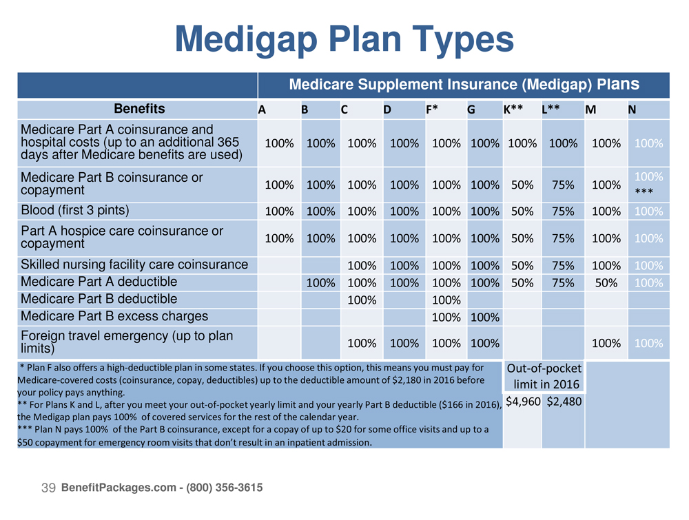 What does Blue Cross Medicare Supplement Plan F cover? mccnsulting