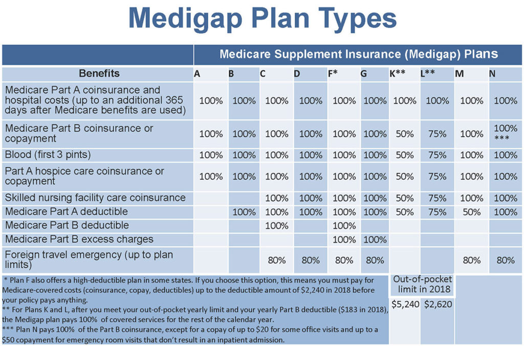 Medicare Advantage Plans 2024 Virginia Ermina Lynsey