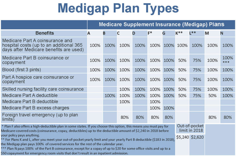 Blue Cross Medicare Advantage Plans 2024 Faith Jasmine